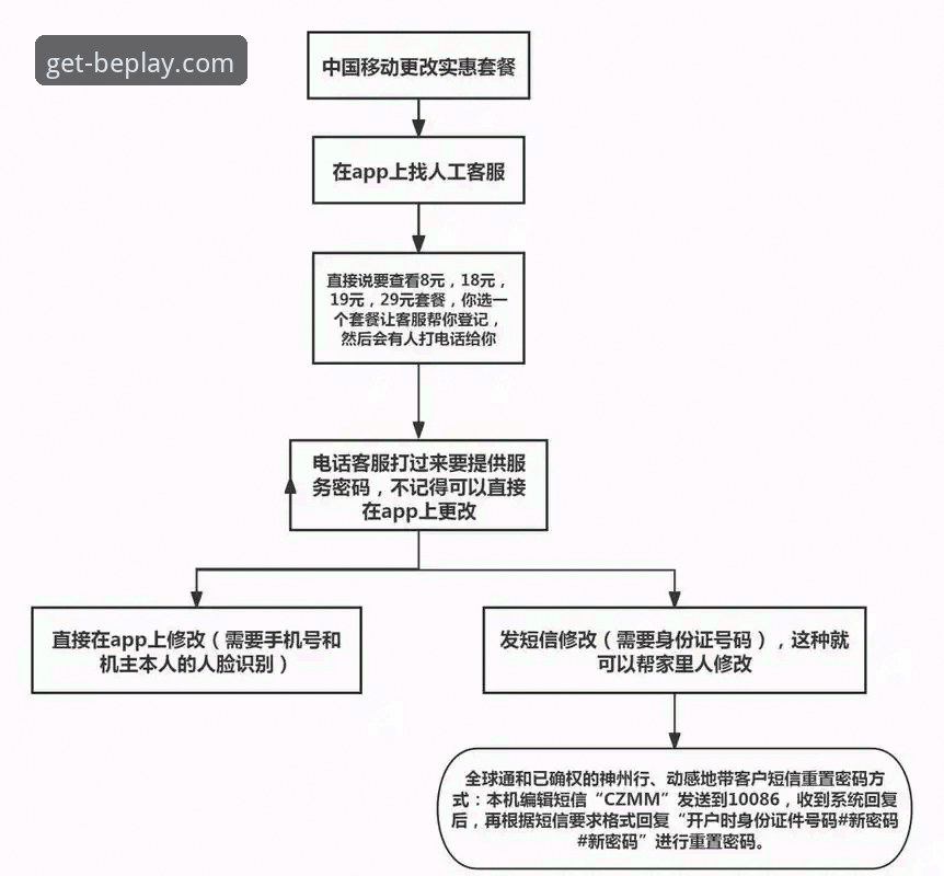 beplay官方平台新手入门：移动应用完整使用指南